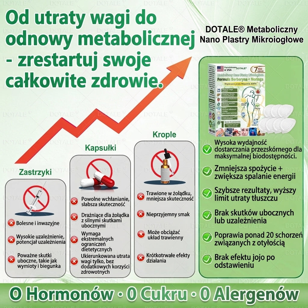 ☁𝑫𝑶𝑻𝑨𝑳𝑬® 𝑴𝒆𝒕𝒂𝒃𝒐𝒍𝒊𝒄 𝑵𝒂𝒏𝒐 𝑴𝒊𝒄𝒓𝒐𝒏𝒆𝒆𝒅𝒍𝒆 𝑷𝒂𝒕𝒄𝒉🇵🇱(𝐉𝐮𝐬𝐭 𝐨𝐧𝐜𝐞 𝐚 𝐝𝐚𝐲, 𝐯𝐢𝐬𝐢𝐛𝐥𝐞 𝐜𝐡𝐚𝐧𝐠𝐞𝐬 𝐢𝐧 𝟕 𝐝𝐚𝐲𝐬）